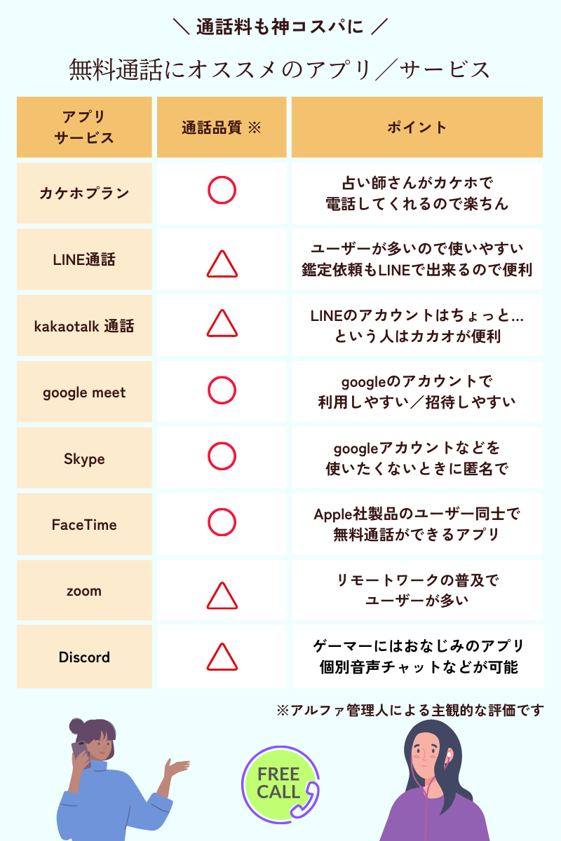 無料電話の方法